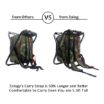 Zology Folding Stool Backpack Back View